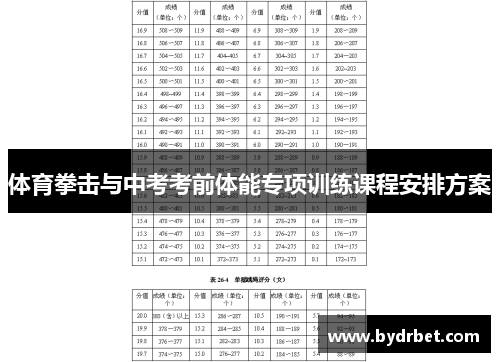 体育拳击与中考考前体能专项训练课程安排方案