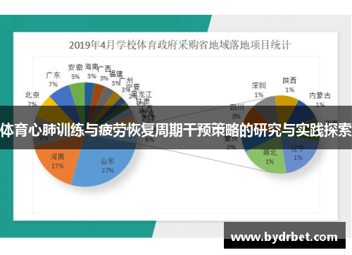 体育心肺训练与疲劳恢复周期干预策略的研究与实践探索