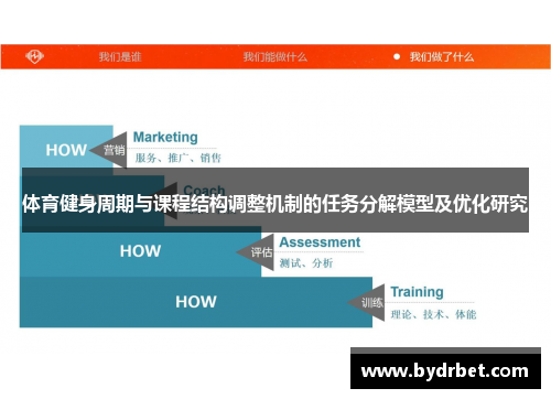 体育健身周期与课程结构调整机制的任务分解模型及优化研究